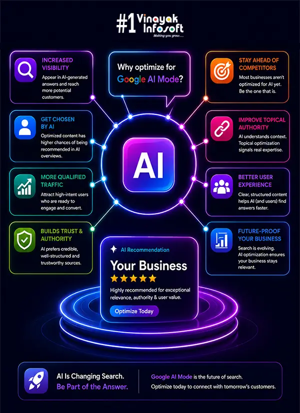 Why Businesses Need Google AI Mode Optimization