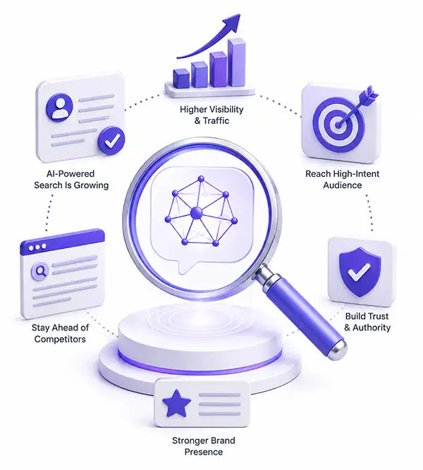 Why Perplexity SEO Matters