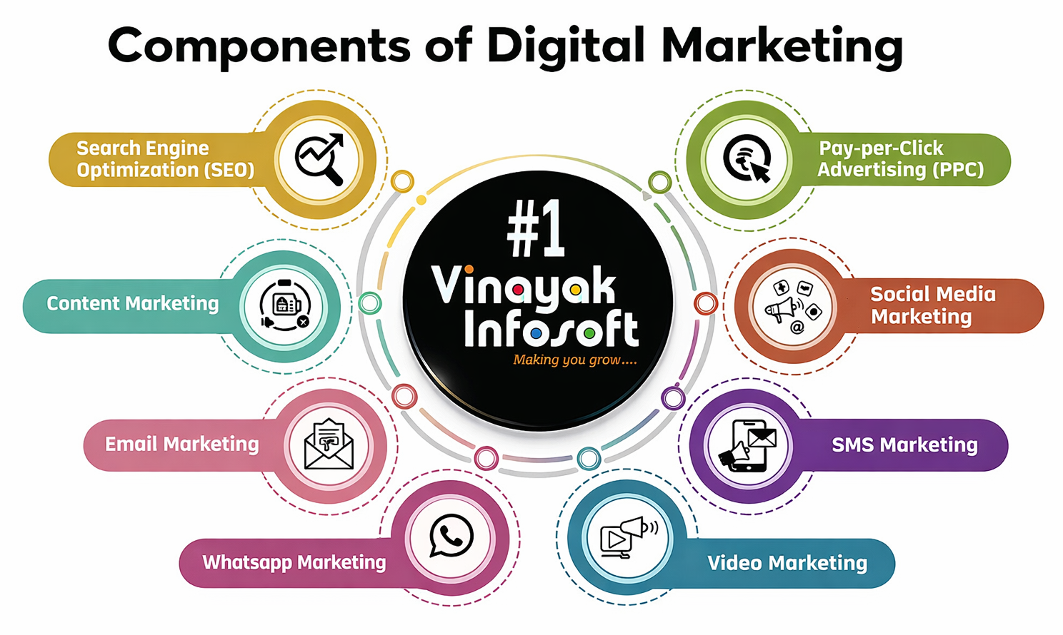 Best SEO Company in Ahmedabad